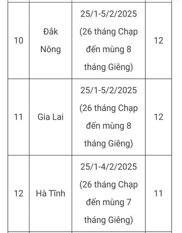 Cập nhật lịch nghỉ Tết Ất Tỵ 2025 cho học sinh cả nước, nhiều nhất 17 ngày - 6