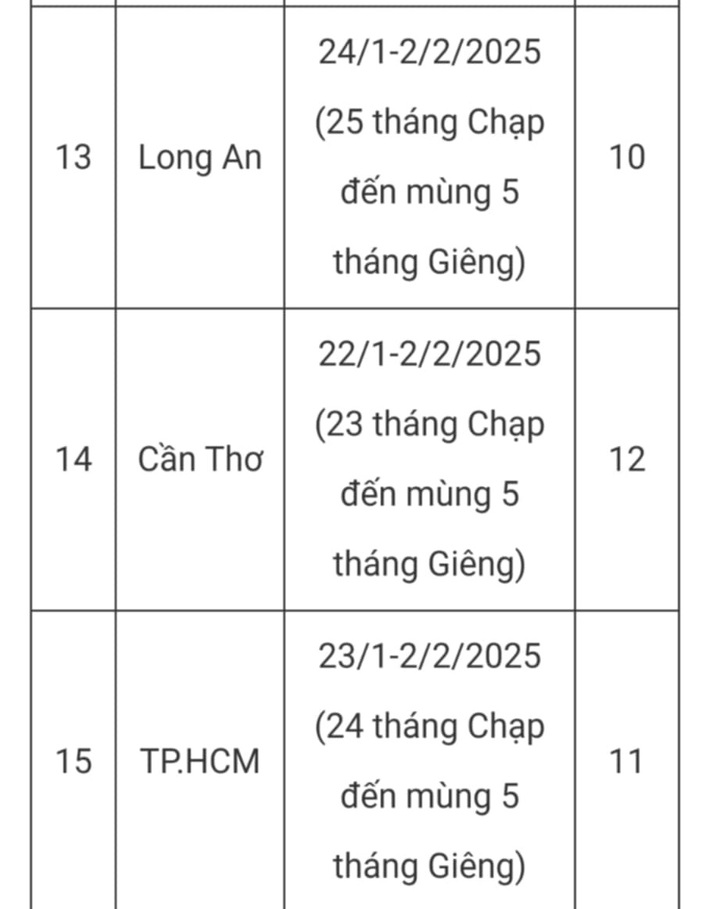 Cập nhật lịch nghỉ Tết Ất Tỵ 2025 cho học sinh cả nước, nhiều nhất 17 ngày - 7