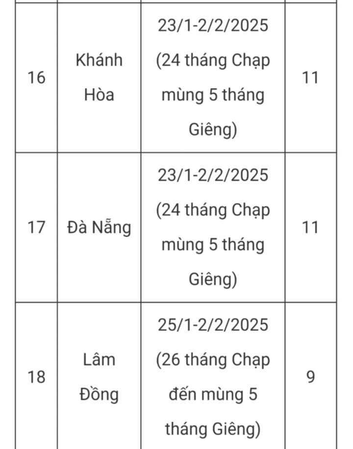Cập nhật lịch nghỉ Tết Ất Tỵ 2025 cho học sinh cả nước, nhiều nhất 17 ngày - 8