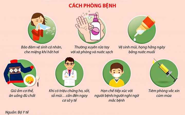 Phòng tránh các bệnh thường gặp ở trẻ em mùa Đông Xuân - 2