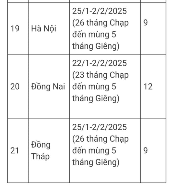 Cập nhật lịch nghỉ Tết Ất Tỵ 2025 cho học sinh cả nước, nhiều nhất 17 ngày - 9