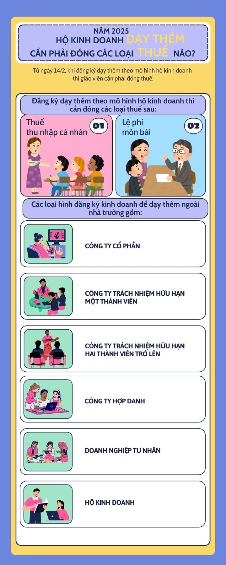 Hộ kinh doanh dạy thêm cần phải đóng các loại thuế nào? - 1