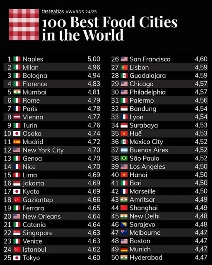 Hue, Hanoi among 50 best food cities by TasteAtlas - 1 Hue, Hanoi among 50 best food cities by TasteAtlas - 1