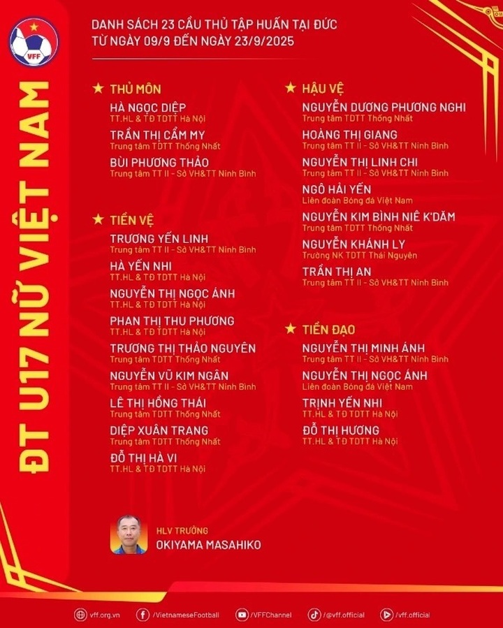 U17 women’s team head to Germany for two-week training camp - 1