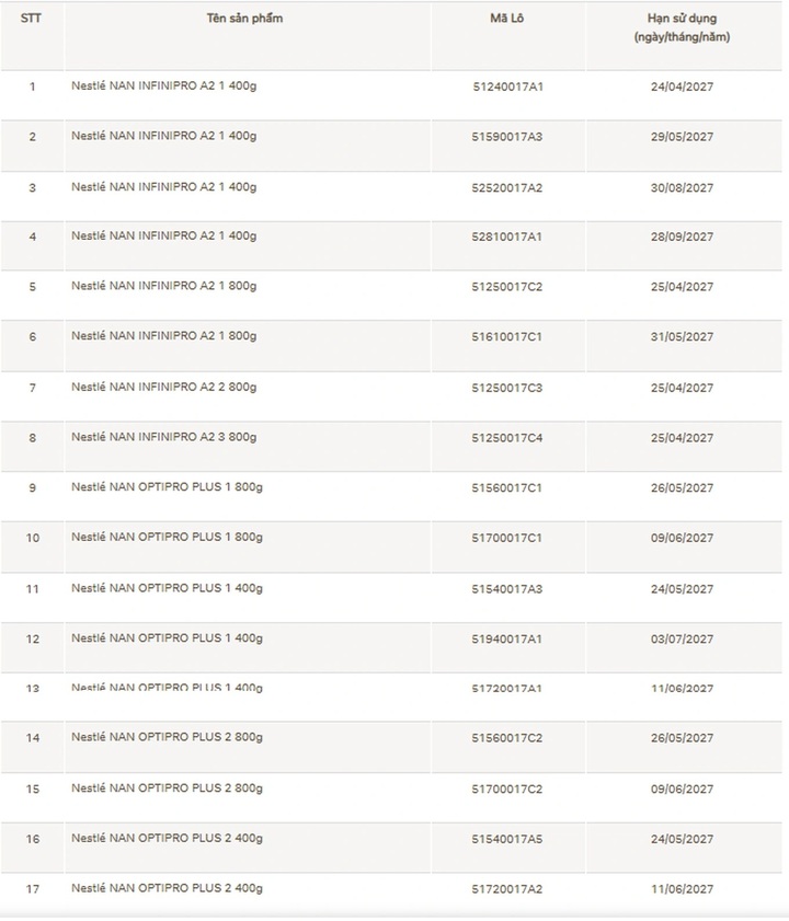 Nestle Vietnam recalls 17 batches of NAN infant formula - 1