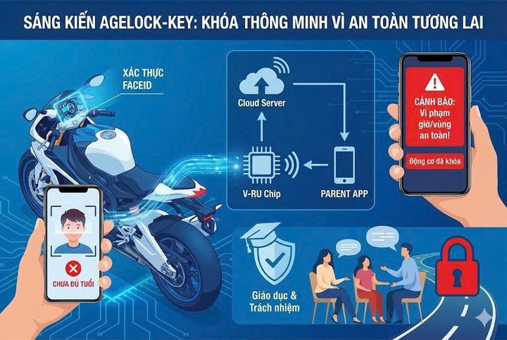 Smart key wins top Vietnam traffic safety innovation prize - 2