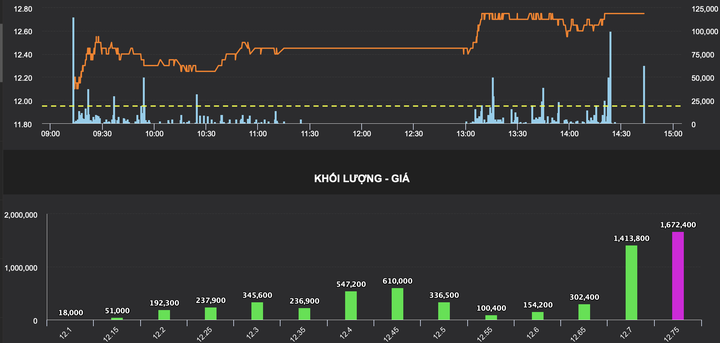 Giữa cơn sốt vé "Anh trai vượt ngàn chông gai", cổ phiếu bung mạnh - 1