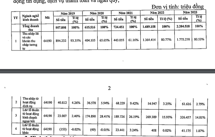 Ngân hàng SMBC bị truy thu thuế hơn 113 triệu đồng - 1 Ngân hàng SMBC bị truy thu thuế hơn 113 triệu đồng - 1