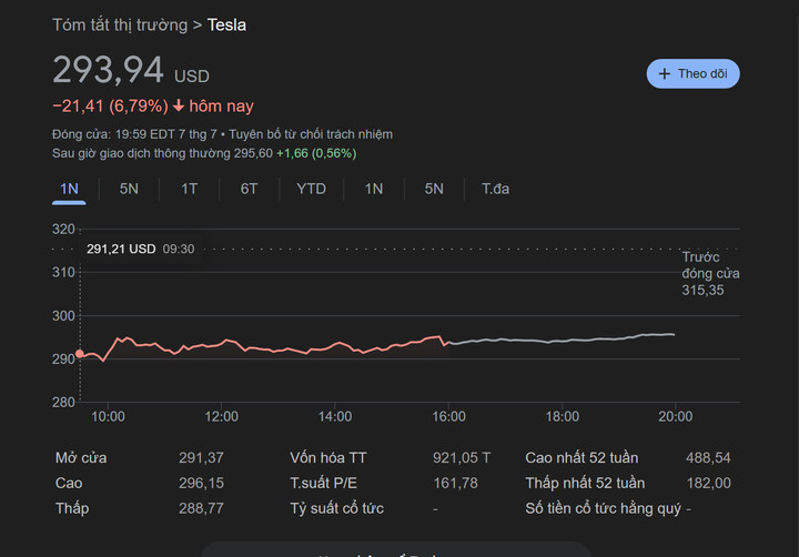 Musk lập đảng mới, vốn hóa Tesla "tụt" gần 70 tỷ USD - 1