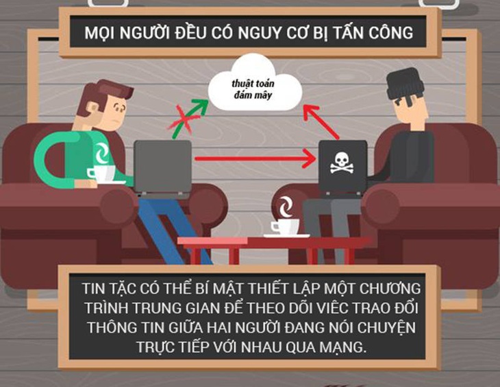 Những nguy hiểm khi sử dụng Wi-Fi công cộng bạn nên biết - Ảnh 2. Những nguy hiểm khi sử dụng Wi-Fi công cộng bạn nên biết - Ảnh 2.
