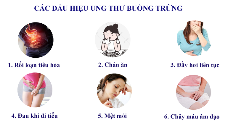 Ung thư buồng trứng có di truyền không? - 1 Ung thư buồng trứng có di truyền không? - 1