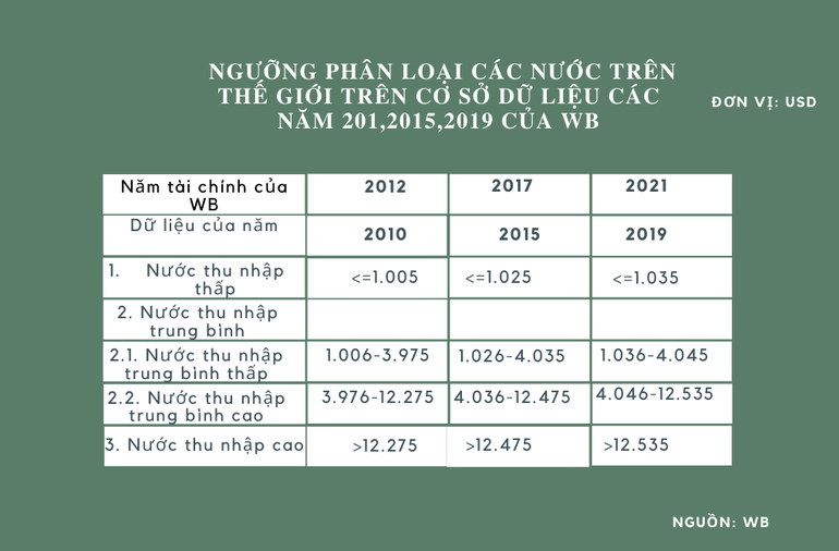 Kinh tế Việt Nam năm 2035 xếp 19 thế giới: Đừng chỉ hoài nghi, cười khẩy! - 3