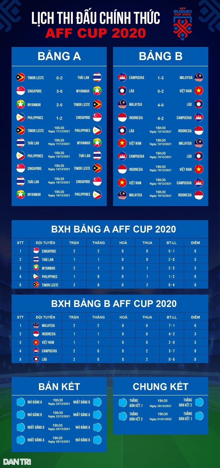 Ngôi sao Malaysia chỉ ra điểm đáng sợ của đội tuyển Việt Nam - 3