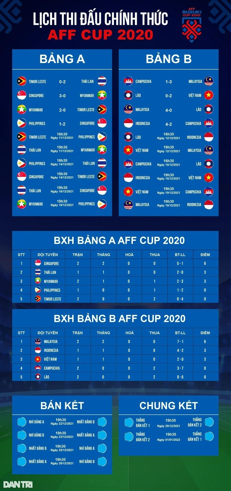 Sắp đấu đội tuyển Việt Nam, Malaysia bất ngờ dọa bỏ giải AFF Cup - 3