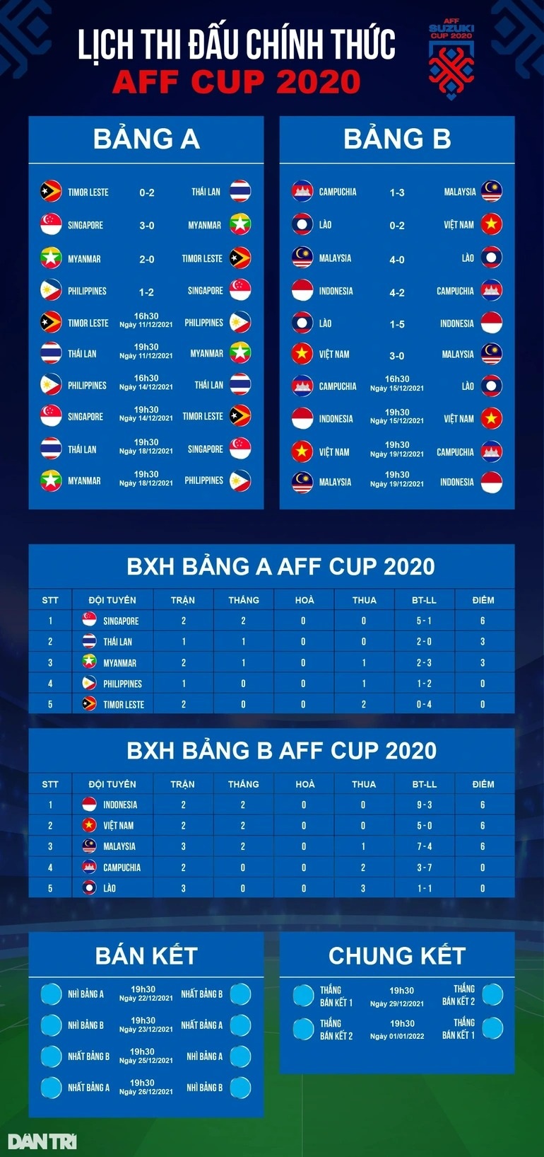 Quang Hải tỏa sáng, đội tuyển Việt Nam tự tin bảo vệ ngôi vương AFF Cup - 4