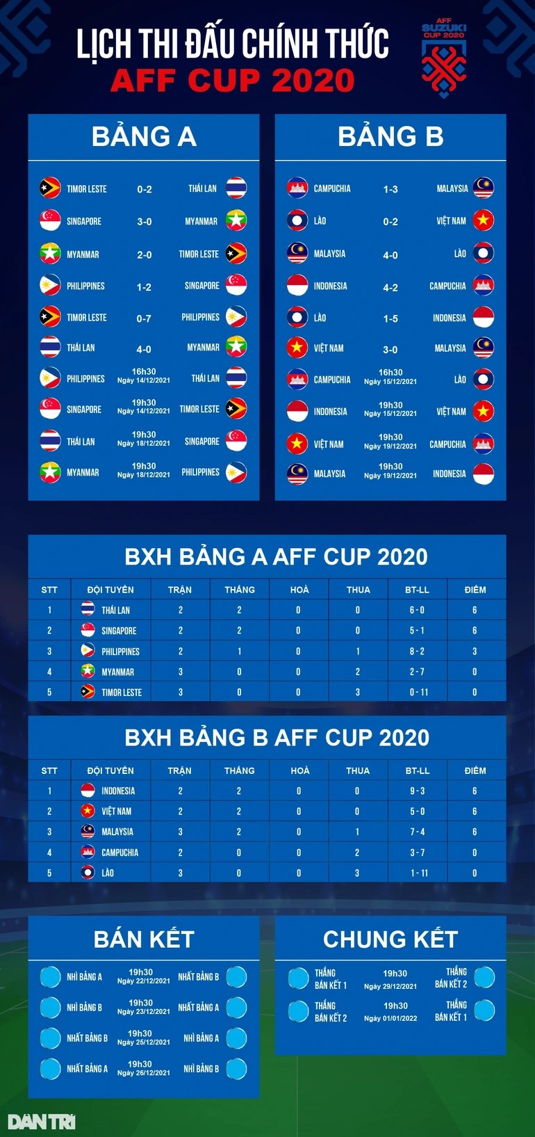 AFC bình luận gì khi đội tuyển Việt Nam hủy diệt Malaysia? - 3