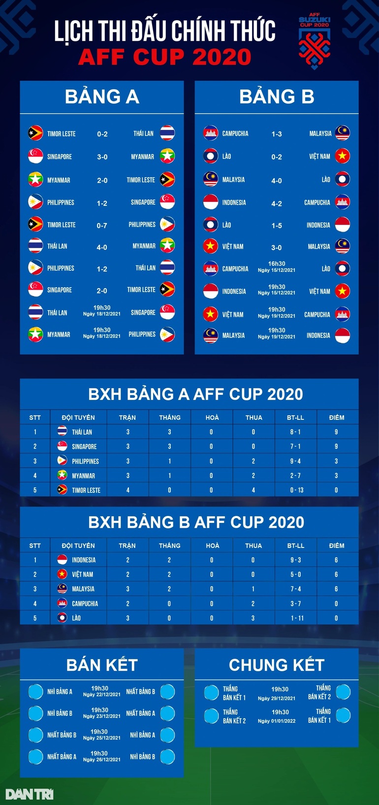 Indonesia đá rắn, chuyên gia mách nước đội tuyển Việt Nam chiến thắng - 4 Indonesia đá rắn, chuyên gia mách nước đội tuyển Việt Nam chiến thắng - 4