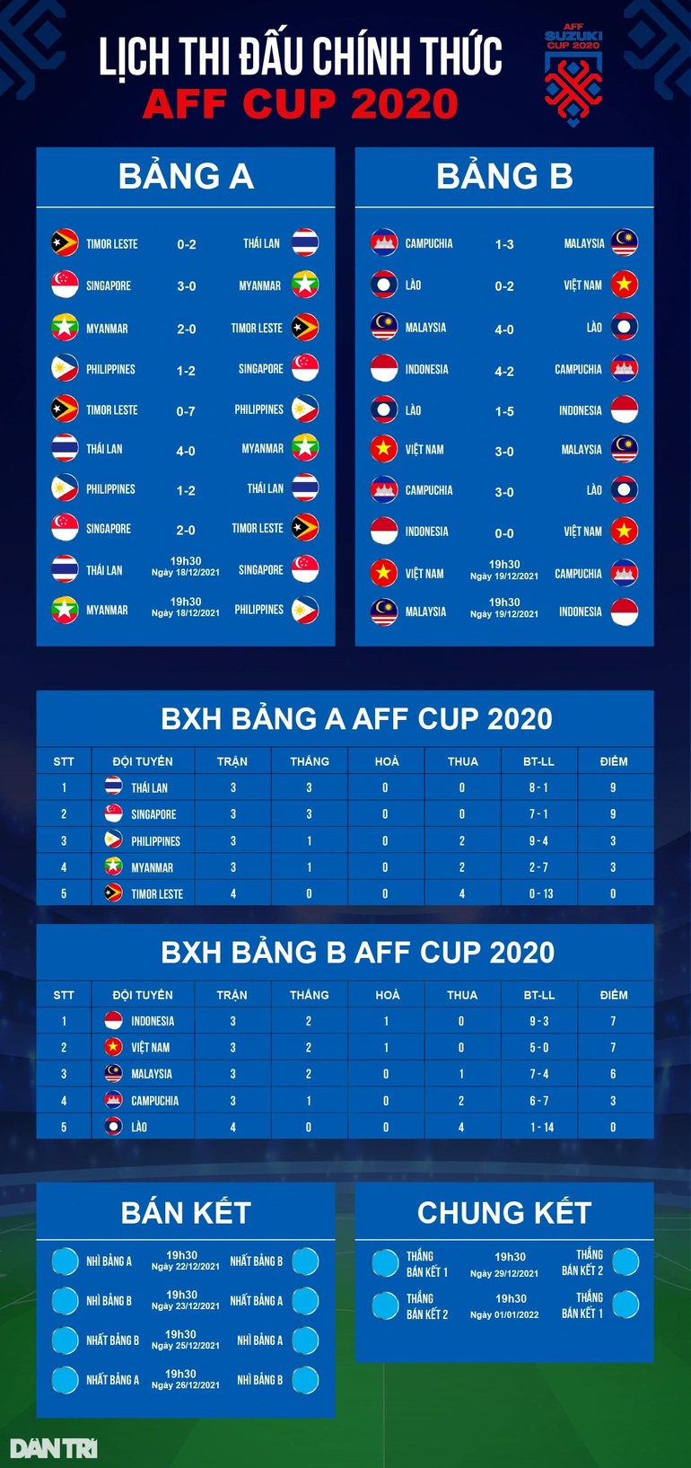 Indonesia liên tục triệt hạ cầu thủ Việt Nam, biến trận đấu thành võ đài - 5