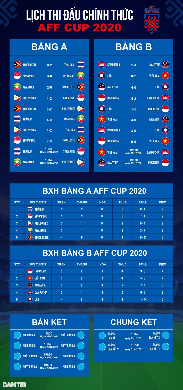 Đội tuyển Việt Nam bảo vệ ngôi vương AFF Cup: Chặng đường gian nan - 5