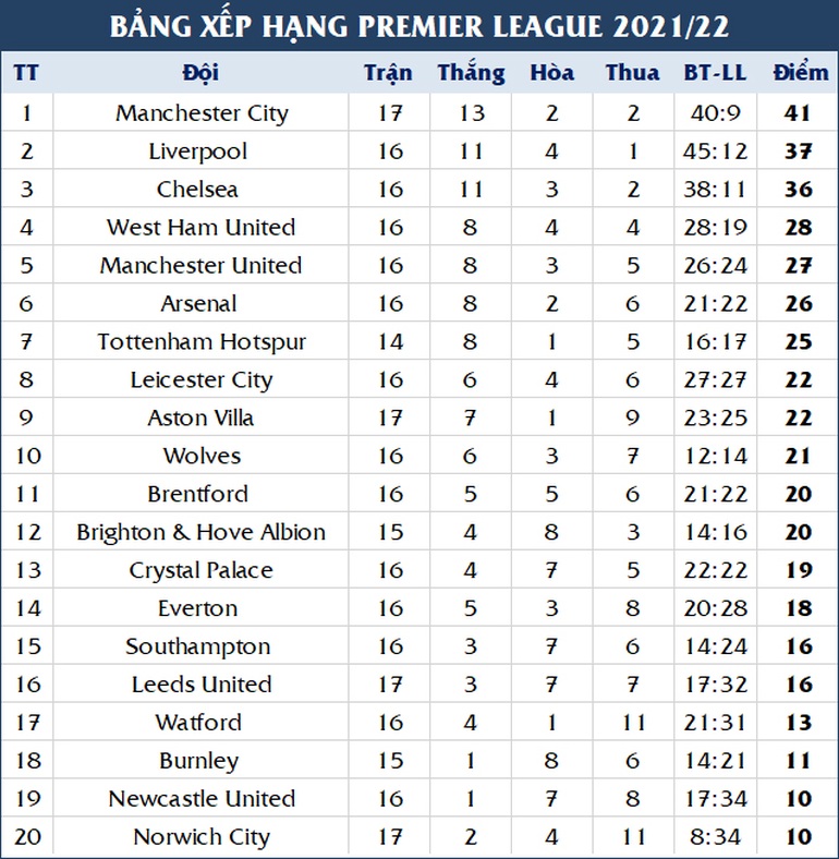 Man City nghiền nát Leeds bằng chiến thắng 7-0 tại Etihad - 5