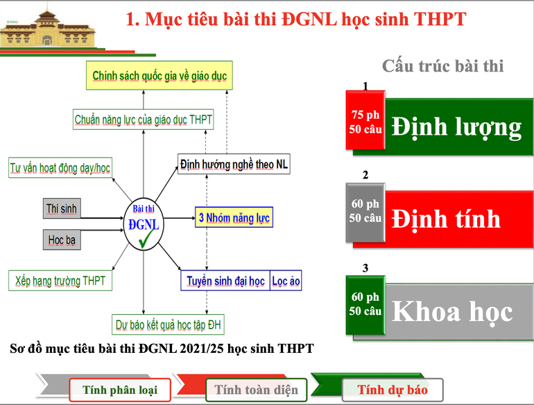 Gần 50 trường đại học sẽ sử dụng kết quả thi Đánh giá năng lực năm 2022 - 2