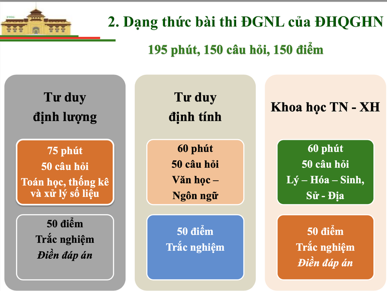 Gần 50 trường đại học sẽ sử dụng kết quả thi Đánh giá năng lực năm 2022 - 4