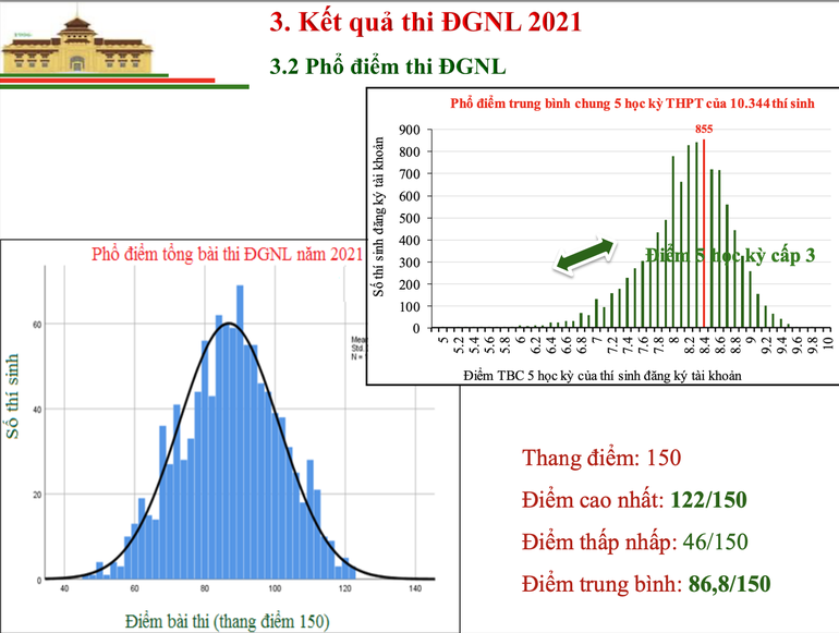 Gần 50 trường đại học sẽ sử dụng kết quả thi Đánh giá năng lực năm 2022 - 3