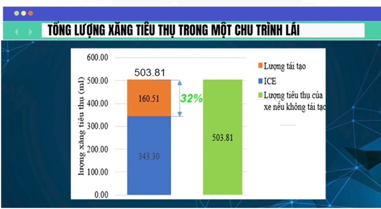 Tiết kiệm hơn 22 triệu đồng tiền xăng mỗi năm nhờ sử dụng xe hybrid - 3