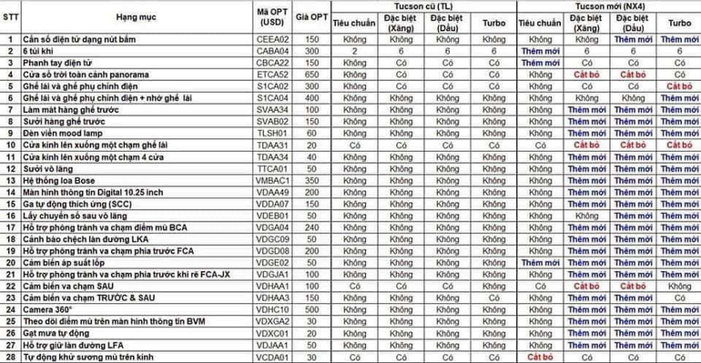 Hyundai Tucson 2022 trước giờ ra mắt tại Việt Nam: Tham vọng vượt CX-5 - 12 Hyundai Tucson 2022 trước giờ ra mắt tại Việt Nam: Tham vọng vượt CX-5 - 12
