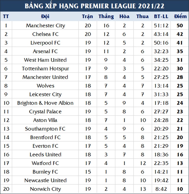 Man City nối dài mạch thắng, Chelsea ôm hận bởi người cũ của Man Utd - 3