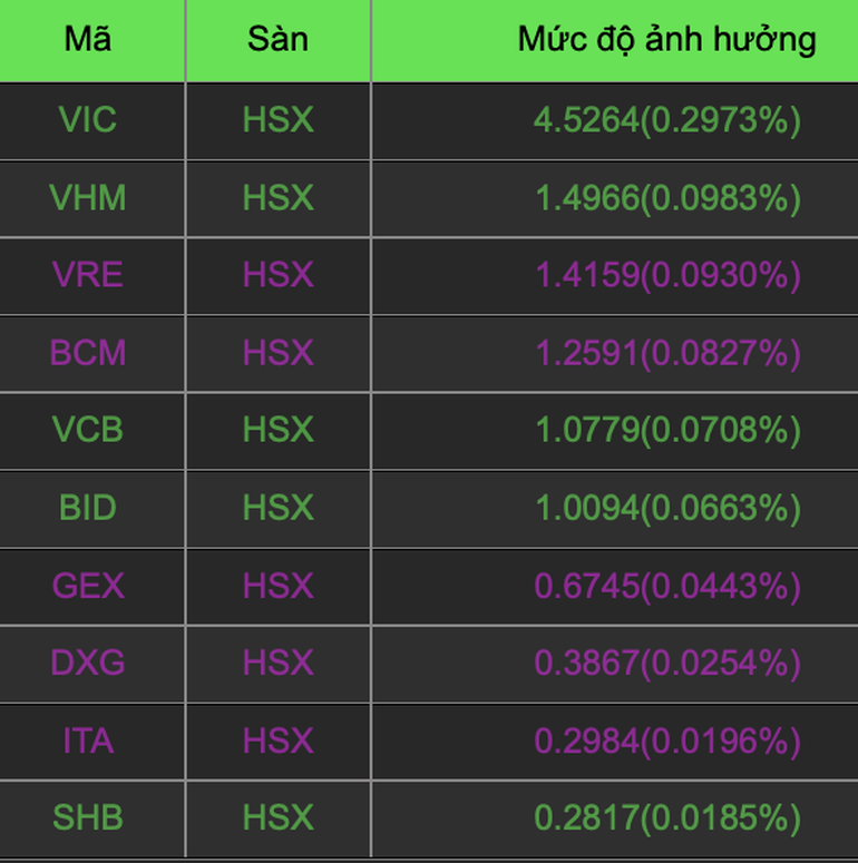Hãng xe của ông Phạm Nhật Vượng tuyên bố gây ngỡ ngàng, cổ phiếu bật tăng - 1 Hãng xe của ông Phạm Nhật Vượng tuyên bố gây ngỡ ngàng, cổ phiếu bật tăng - 1