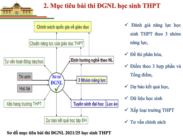 Lò luyện thi đánh giá năng lực: Thổi phồng lên vì mục đích kinh doanh - 1