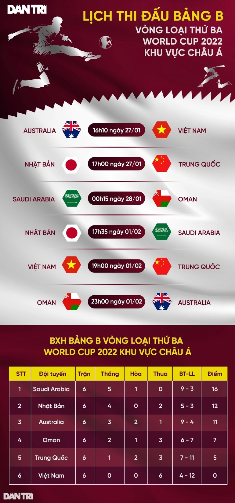 Australia chịu tổn thất lớn trước thềm trận gặp tuyển Việt Nam - 3