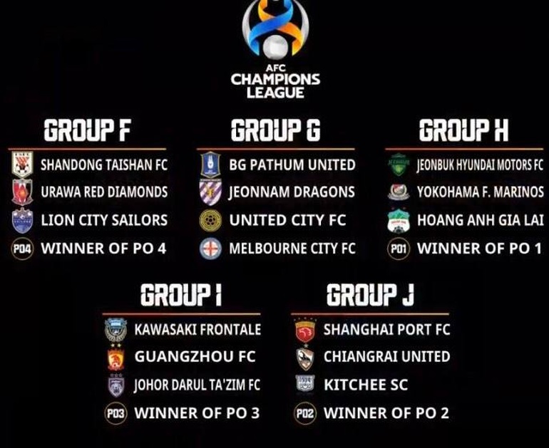 HA Gia Lai gặp nhà vô địch Hàn Quốc ở AFC Champions League - 1 HA Gia Lai gặp nhà vô địch Hàn Quốc ở AFC Champions League - 1