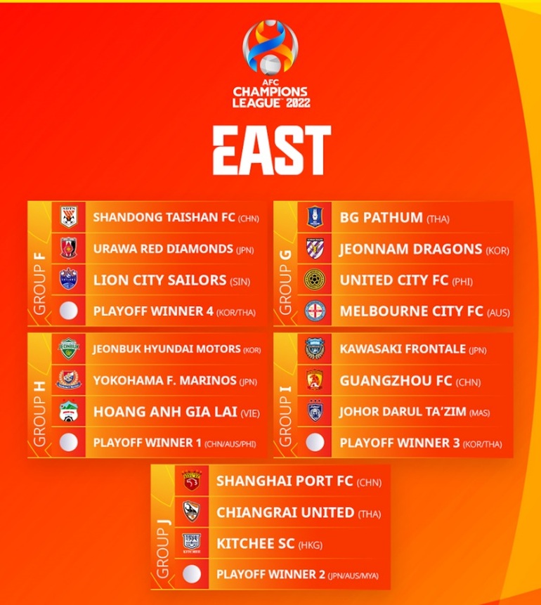 HA Gia Lai rơi vào bảng tử thần ở AFC Champions League, Kiatisuk nói gì? - 2 HA Gia Lai rơi vào bảng tử thần ở AFC Champions League, Kiatisuk nói gì? - 2