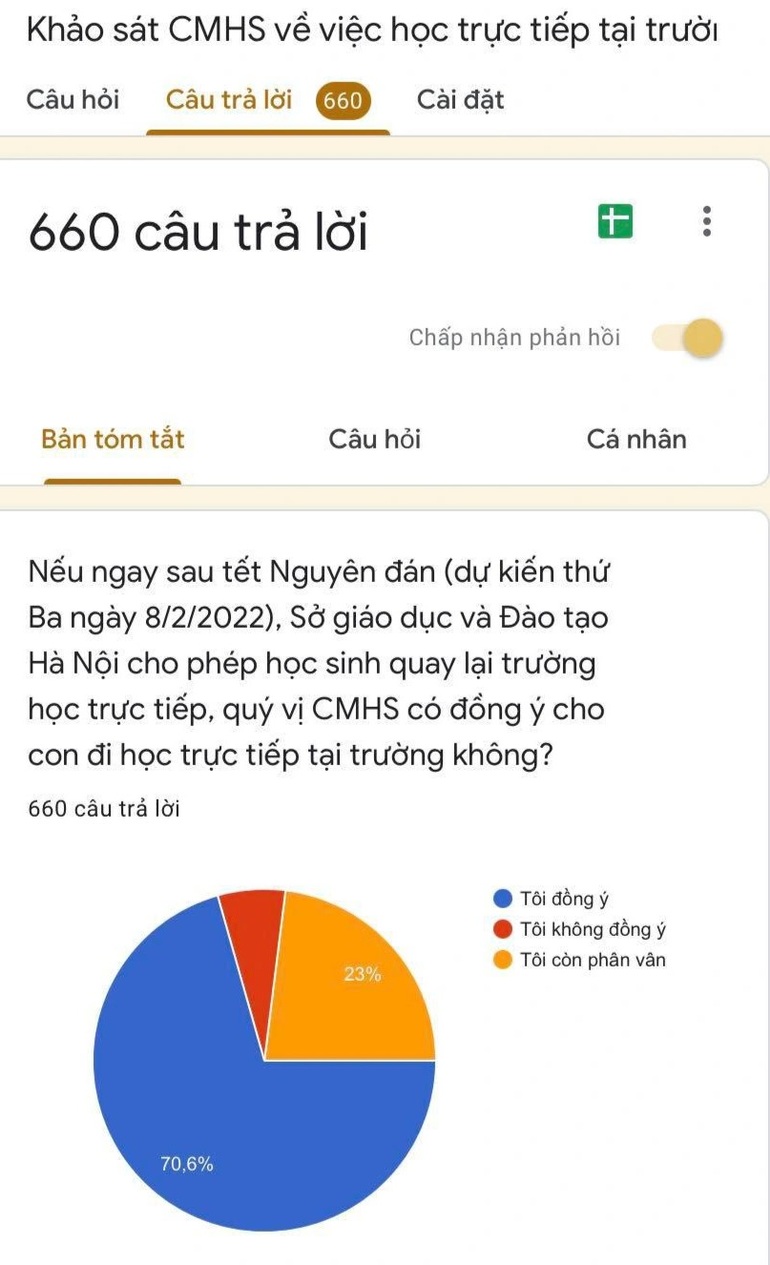 Đề xuất học sinh trở lại trường sau Tết: 70,6% phụ huynh đồng tình - 3