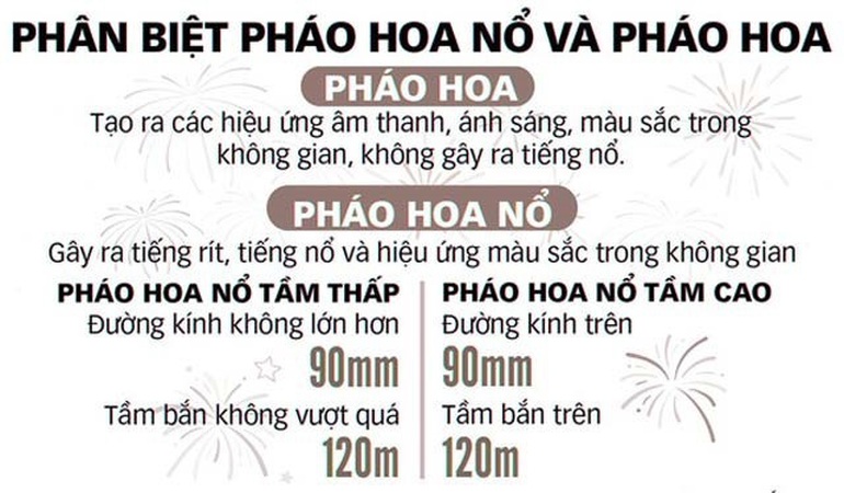 Các Loại Pháo Hoa Người Dân Được Sử Dụng Mà Không Cần Xin Phép | Báo Dân Trí