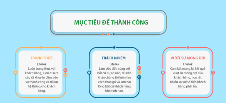 LIFETEK - nền tảng quản trị toàn diện dành cho doanh nghiệp và Chính phủ - 2