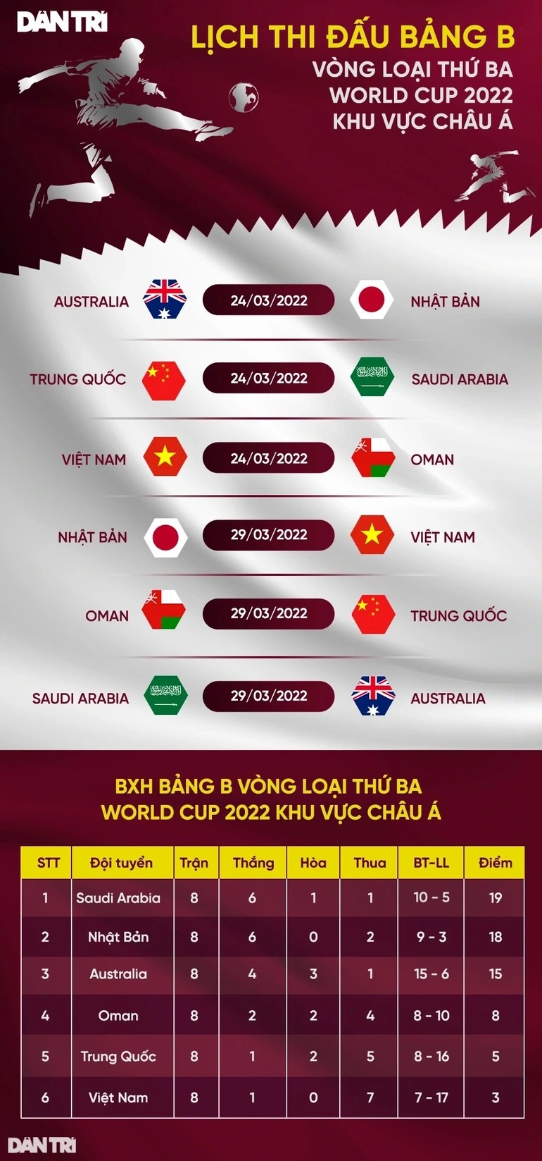Tuyển Việt Nam đứng thứ 98 FIFA, Trung Quốc bị trừ điểm mạnh - 3