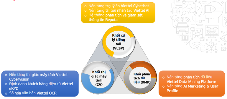 Ứng dụng AI của Viettel hỗ trợ công tác phòng chống dịch Covid-19 - 2