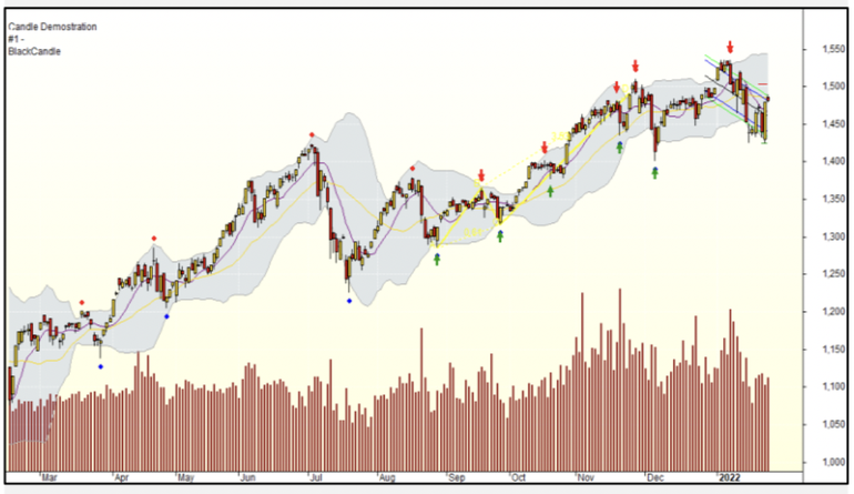 Chứng khoán 11/2: VN-Index gặp khó ở 1.510 điểm, đã nên chốt lời cổ phiếu? - 1 Chứng khoán 11/2: VN-Index gặp khó ở 1.510 điểm, đã nên chốt lời cổ phiếu? - 1