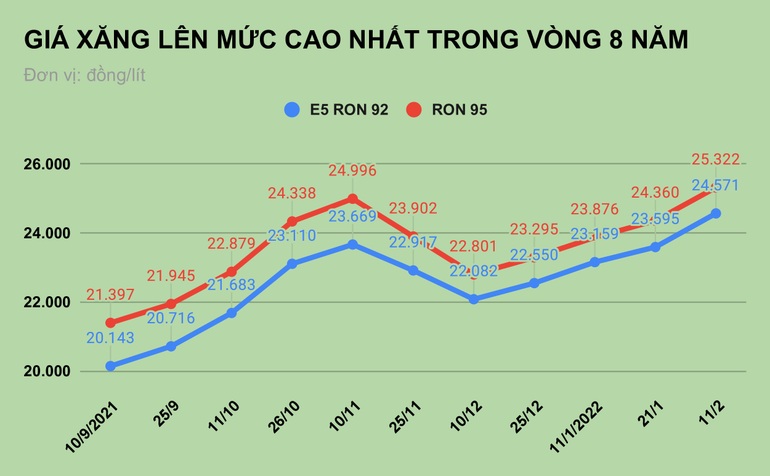 Giá xăng gánh còng lưng các loại thuế, phí ra sao? - 1