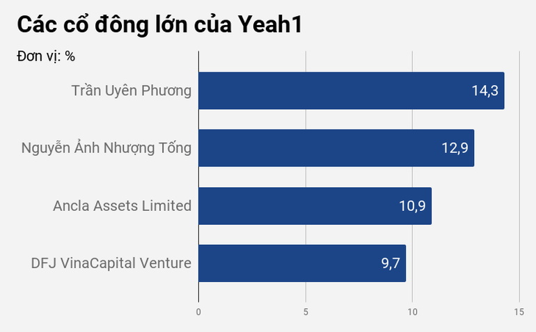 Yeah1 thoát hiểm phút cuối, ái nữ nhà Tân Hiệp Phát trở lại - 3 Yeah1 thoát hiểm phút cuối, ái nữ nhà Tân Hiệp Phát trở lại - 3