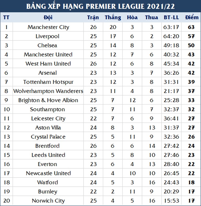 Tottenham quật ngã Man City tại Etihad ở phút bù giờ - 5