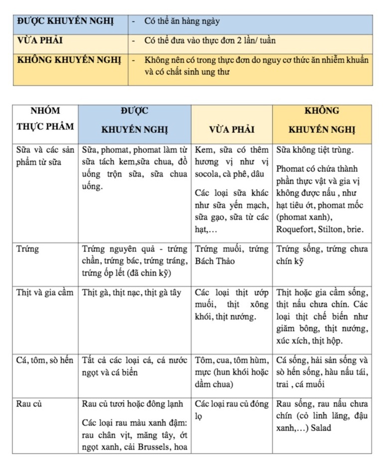 Thực phẩm tốt cho trẻ ung thư - 1 Thực phẩm tốt cho trẻ ung thư - 1