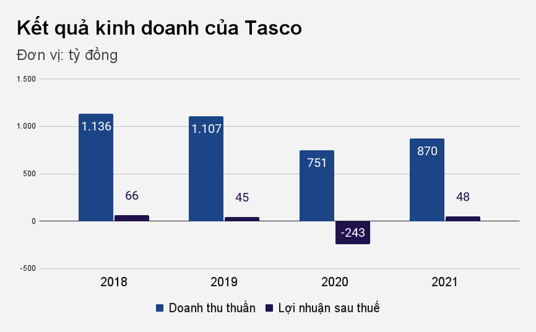 Ông trùm BOT sẽ thâu tóm đại gia bán ô tô và có loạt đất vàng ở TPHCM? - 2 Ông trùm BOT sẽ thâu tóm đại gia bán ô tô và có loạt đất vàng ở TPHCM? - 2