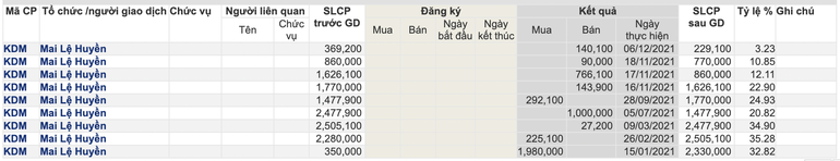 Một nữ đại gia mua đáy, bán đỉnh cổ phiếu và cái kết bất ngờ - 2 Một nữ đại gia mua đáy, bán đỉnh cổ phiếu và cái kết bất ngờ - 2