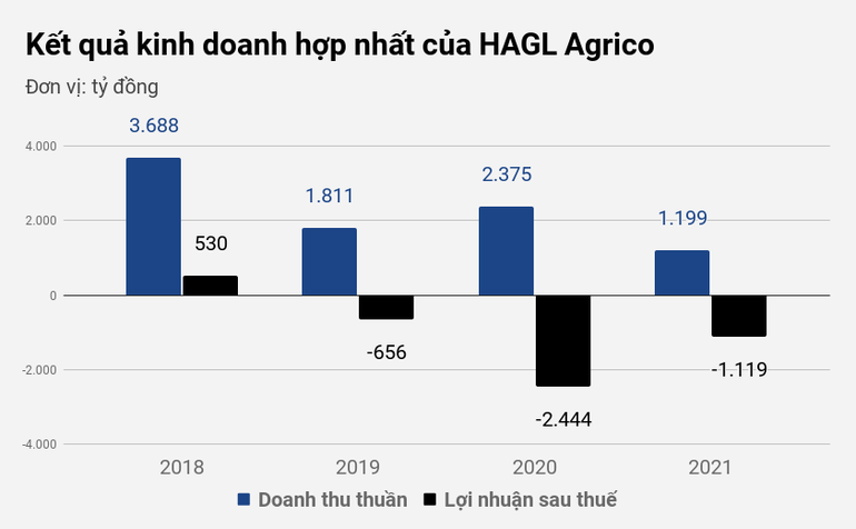 Năm đầu tiên tiếp quản cơ ngơi của bầu Đức, tỷ phú Trần Bá Dương gặp khó - 1