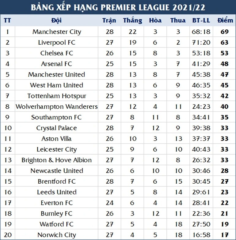 Những khoảnh khắc Man Utd thua tan nát Man City ở Etihad - 14