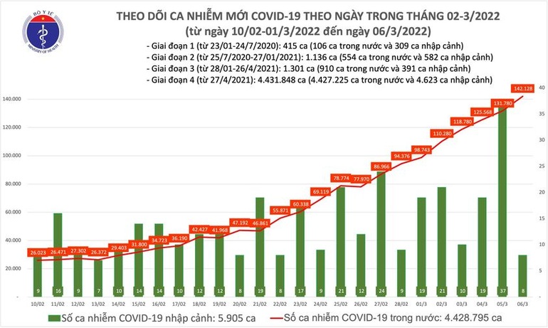 Vì sao Việt Nam chưa thể coi Covid-19 như bệnh cúm dù tiêm vaccine nhiều? - 1